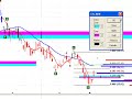 Tenaris grafico al 12 de septiembre