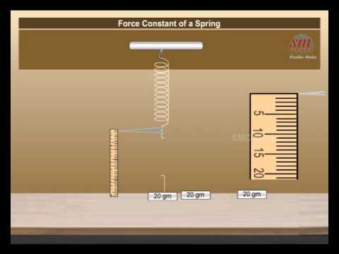 how to find cooling constant k