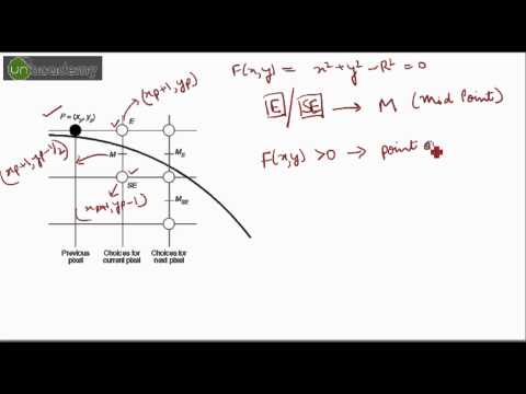 how to draw a circle in c