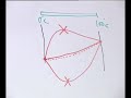 Mod-01 Lec-13 Finite Volume Method:Some Concept Basics