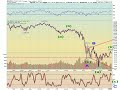 Tired of the Bull? Tired of the Bull?