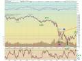 videos de Tired of the Bull?