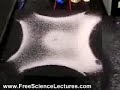 Resonance Phenomena in 2D on a Plane