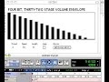 MIDI Controlled Vectrex: Custom Volume Envelopes MIDI Controlled Vectrex: Custom Volume Envelopes