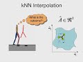 Synthesis of Constrained Walking Skills Synthesis of Constrained Walking Skills