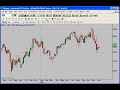 Videoguida eSignal in italiano per utenti : grafici Advanced Videoguida eSignal in italiano per utenti : grafici Advanced