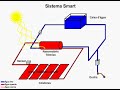 Aquecedor Solar de Alto Rendimento II