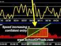 Pace of Tape Indicator; E-Mini Scalping, Currency Futures