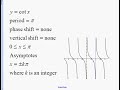 Cotangent Graph