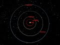Outer Solar System