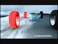 Icon for Post #Mercedes 4Matic All Wheel Drive System Explanation
