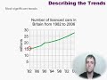 IELTS Writing Acheve 6.5 - Example 5 Describing a line graph