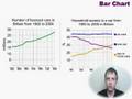 IELTS Writing Achieve 6.5 - Example 5 Describing a line graph