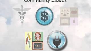 Cloud Types - Public, Private, Hybrid, and Community