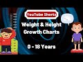 Indian Height Weight Chart According To Age For Adults