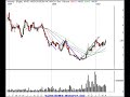 Short Squeeze Candidates & Stock Trade Ideas for 4/4/07