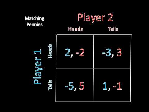 how to determine nash equilibrium