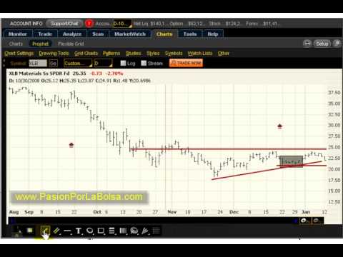 vanguard etf vanguard etf