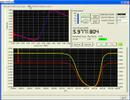 EQCM from CuSO4 (copper sulfate) with impedance scanning tec