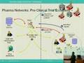 Business Case-Studies, Models and Design Principles