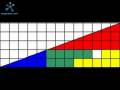 videos de How the hole.flv