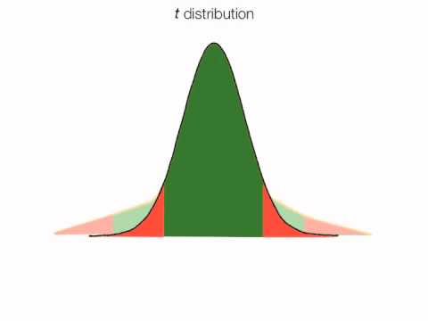 how to fit t distribution in matlab