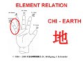 Kuji In - Meridians of the Hand - Dr. Wolfgang J. Schneider Kuji In - Meridians of the Hand - Dr. Wolfgang J. Schneider