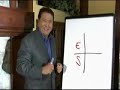 MLM-Robert Kiyosaki-CASHFLOW-négyszög 1. MLM-Robert Kiyosaki-CASHFLOW-négyszög 1.