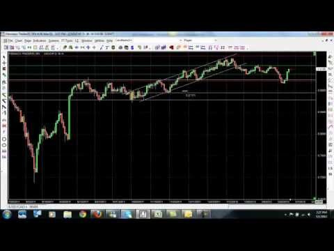 Free Forex Trading System – Learn How to Trade Forex