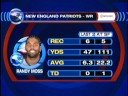 Patriots vs. Chargers Preview