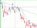 Elliott Wave Theory Basics