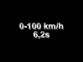 Light Tuned Honda Civic Type R - 2007 Acceleration Tacho