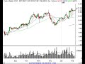 Stock Trading Ideas for 2/7/07 Stock Trading Ideas for 2/7/07
