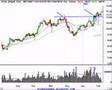 Stock Trading Ideas for 2/7/07