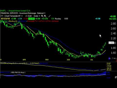 Simple Trading System-Moving Average Crossover That Works.avi
