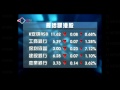 港股偏軟半日跌121點