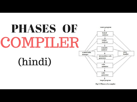 phases of compiler Conversion of code from high-level into machine level language includes multiple phases let's check, what are the 6 phases of compiler with example. phases of compiler Conversion of code from high-level into machine level language includes multiple phases let's check, what are the 6 phases of compiler with example.