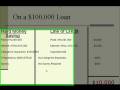 Financing Part 2