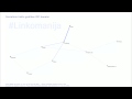 videos de SocialGraph for #Linkomanija @ irc.data.lt. Video #3