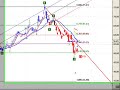Tenaris grafico al 15 de agosto