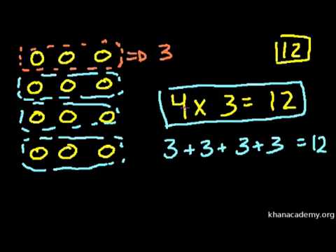 khan academy basic math khan academy basic math