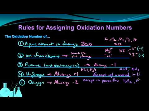 how to determine oxidation number