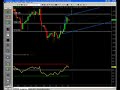 Day Trading and S&P Analysis 08-25-2008