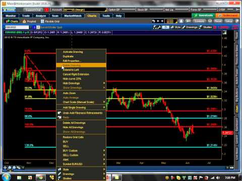 Option trading level 5