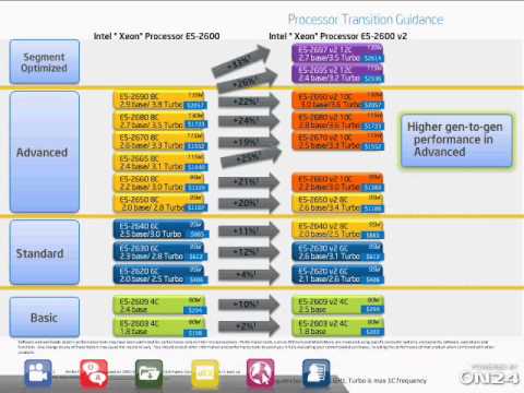 The New Data Center: High-Performance And Cloud Servers