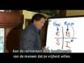 waarom dit het perfecte business model is