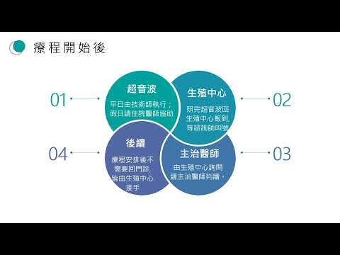 2025人工受孕簡介