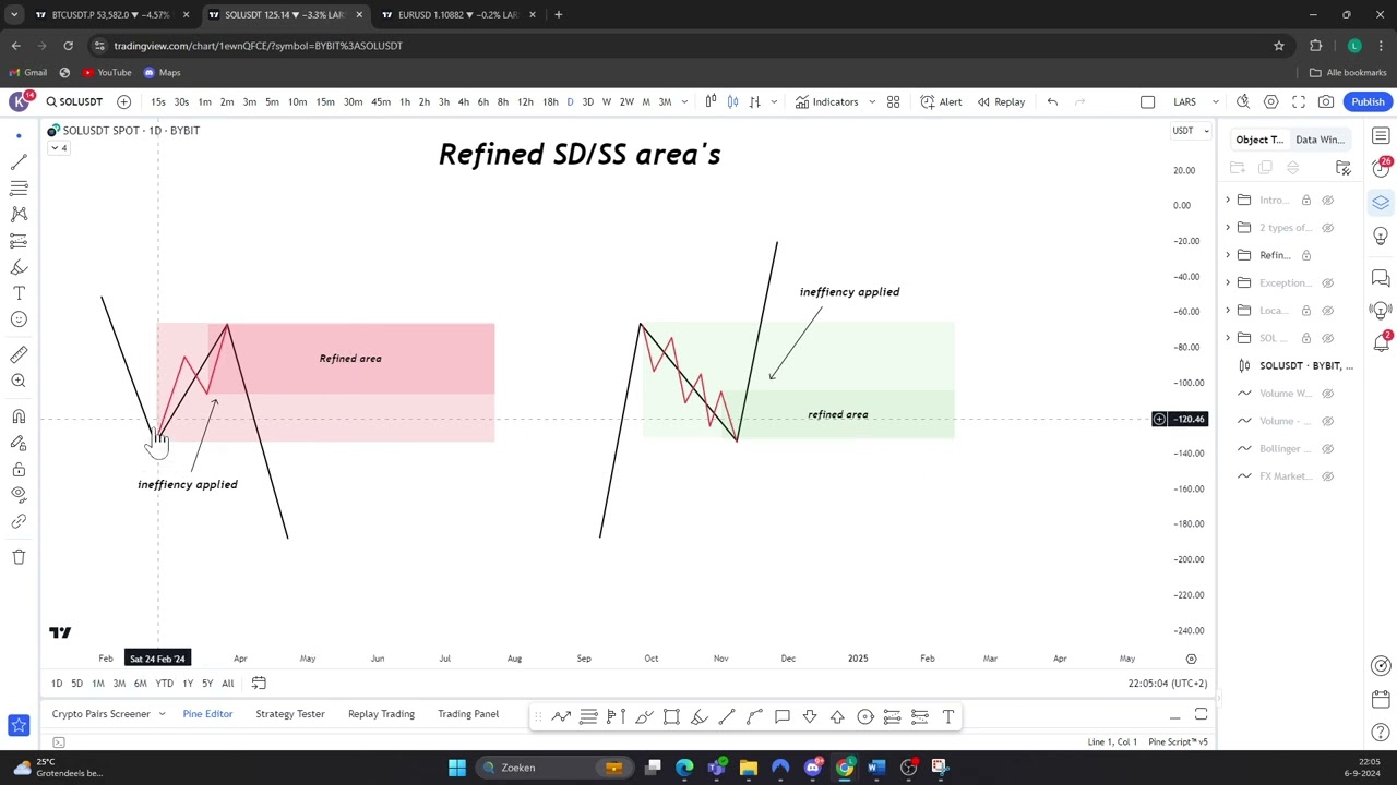 TCT mentorship - Lecture 3 | Supply & Demand