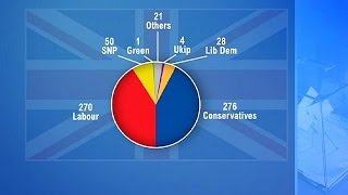 İngiltere seçimlerinde İskoç partisi anahtar durumda