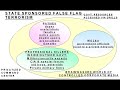 Webster Tarpley - False-Flag Operational Structure Explained